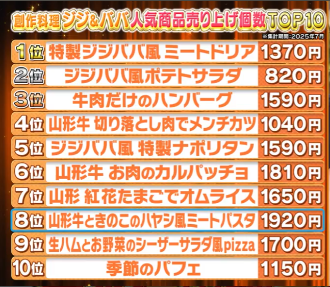 ザワつく!金曜日ランキング