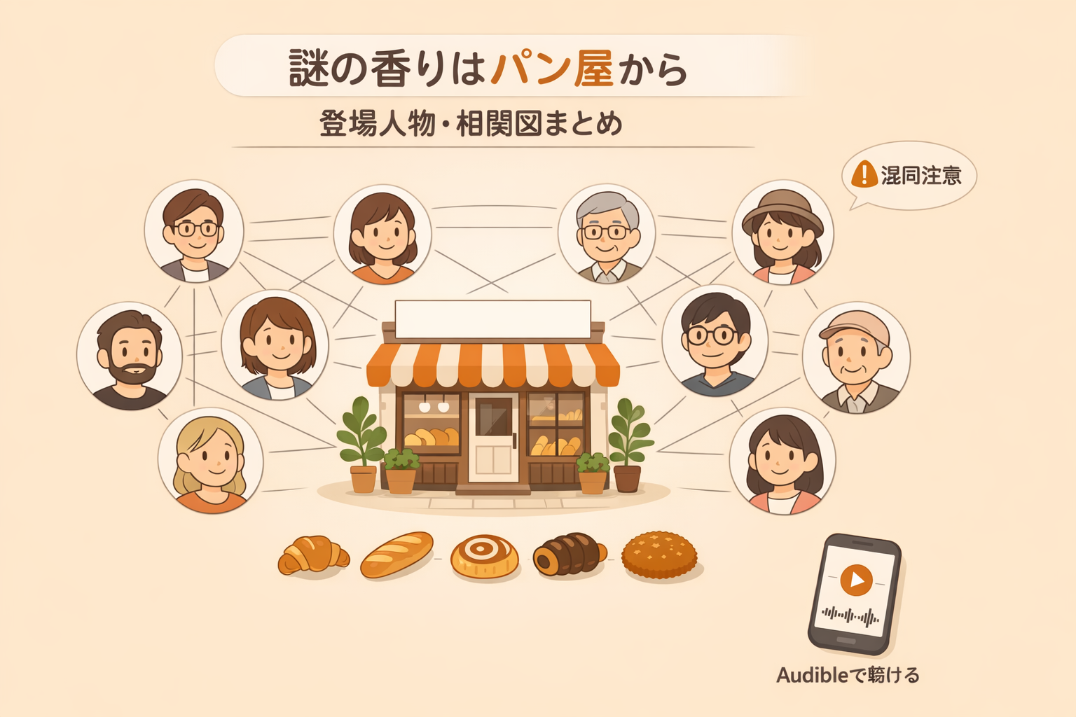 『謎の香りはパン屋から』の登場人物相関図と章ごとのキーパーソンを整理したアイキャッチ画像
